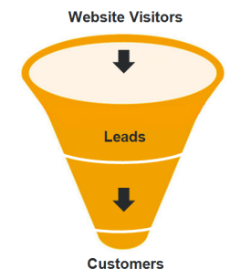 Online Marketing Suggestions: How to Convert Website Traffic Into Leads - Featured Image