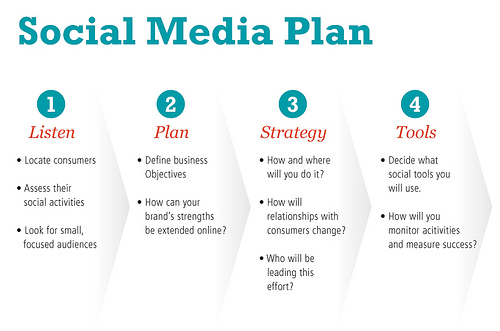 b2b_Social_media_strategy