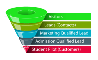 3 Flight School Marketing Mistakes In Your Student Recruitment Process - Featured Image