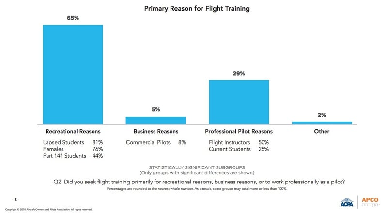 Primary-Reason-for-Flight-Training.jpg